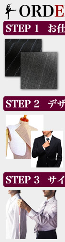 Order Step I[_[X[c̗
