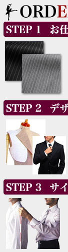 Order Step I[_[X[c̗